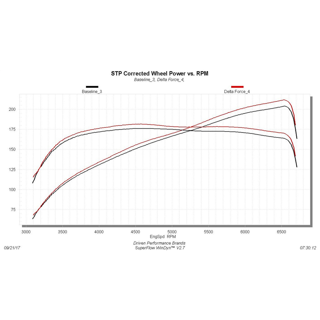 Delta-Force-Performance-Air-Intake---Carb-Compliant