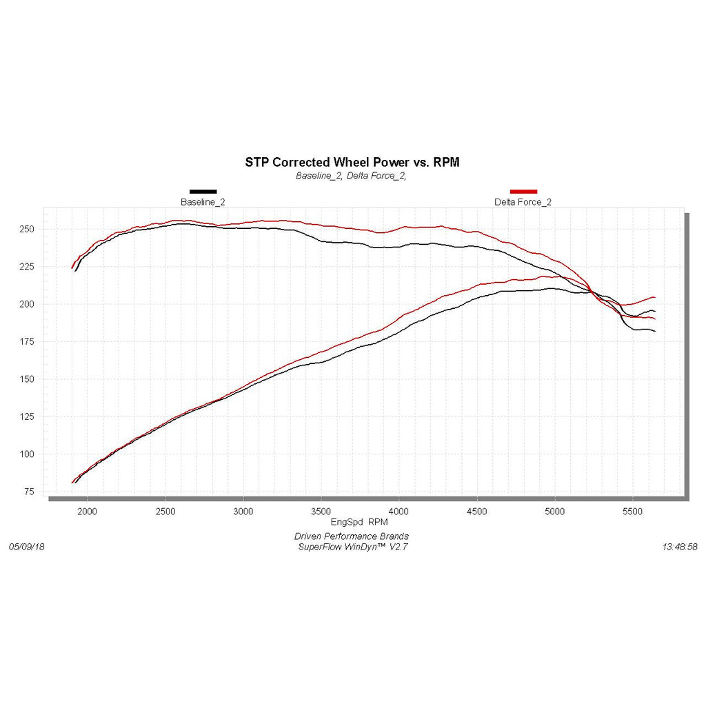 Delta-Force-Performance-Air-Intake---Carb-Compliant