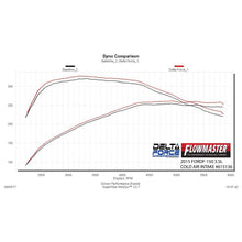 Load image into Gallery viewer, Delta-Force-Performance-Air-Intake---Carb-Compliant