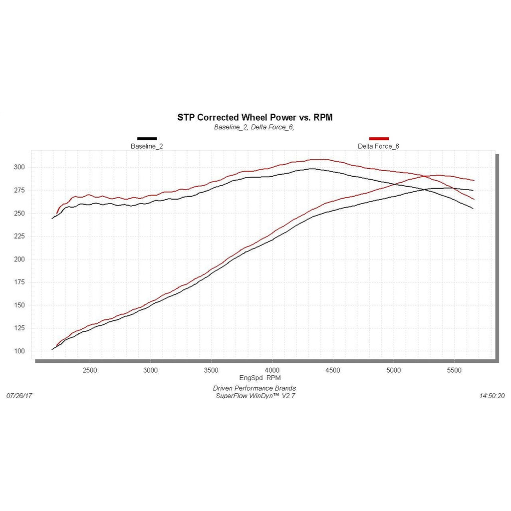 Delta-Force-Performance-Air-Intake---Carb-Compliant