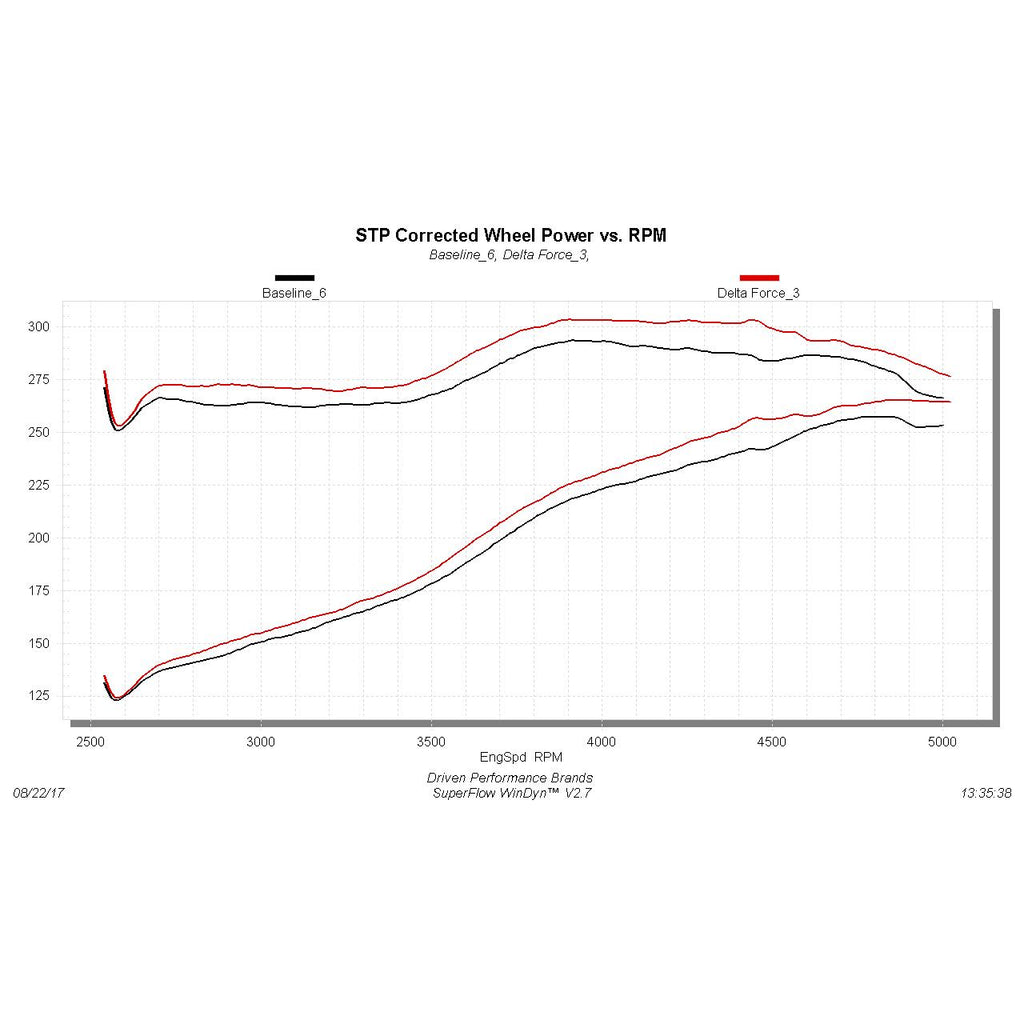 Delta-Force-Performance-Air-Intake---Carb-Compliant