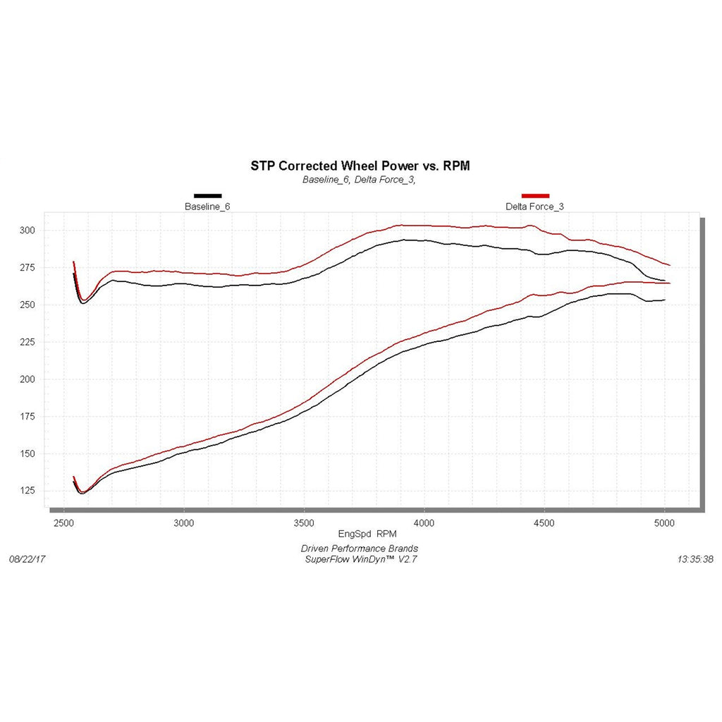 Delta-Force-Performance-Air-Intake---Carb-Compliant