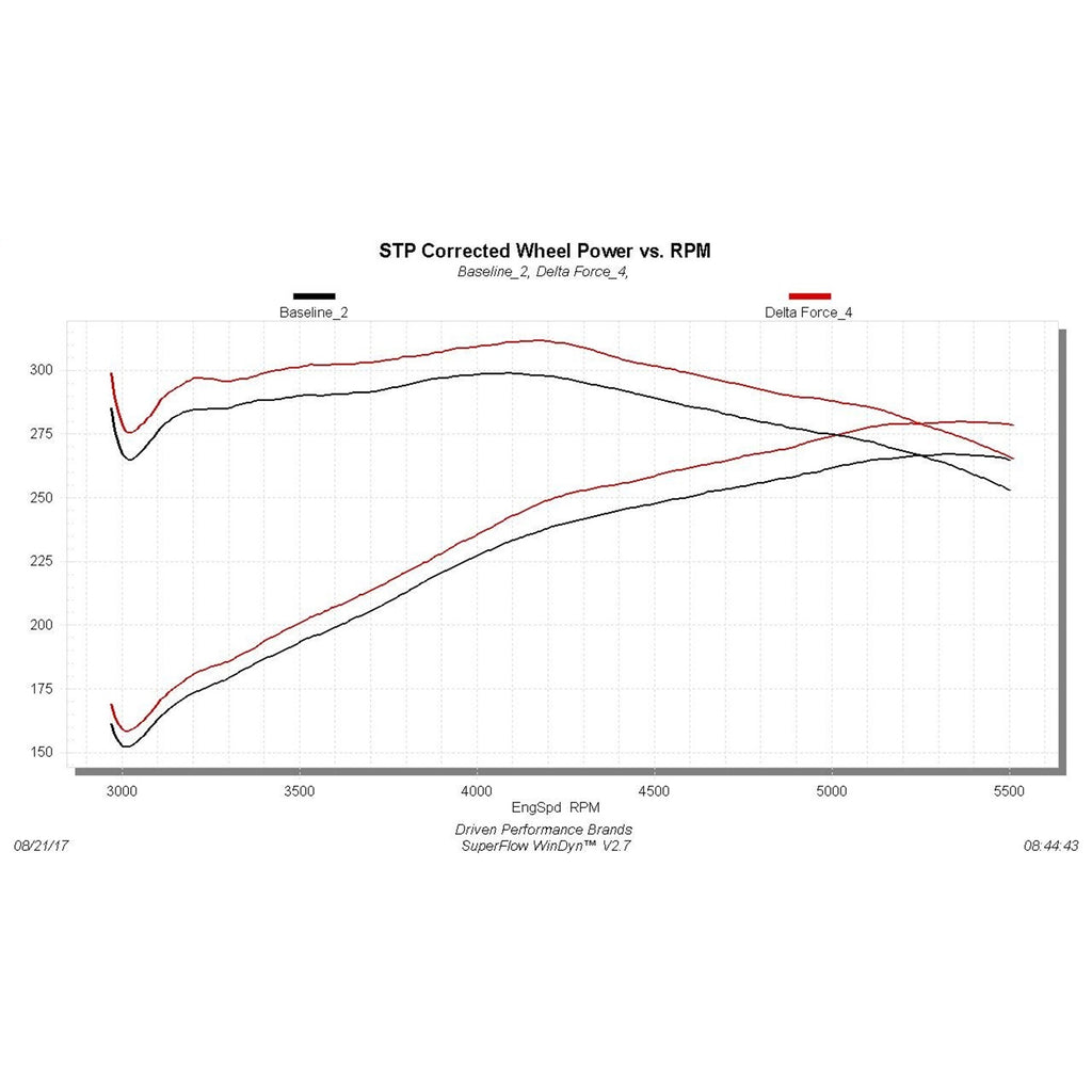 Delta-Force-Performance-Air-Intake---Carb-Compliant