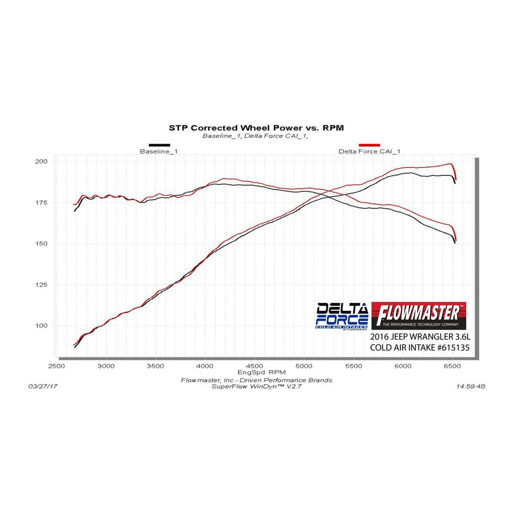 Delta-Force-Performance-Air-Intake---Carb-Compliant