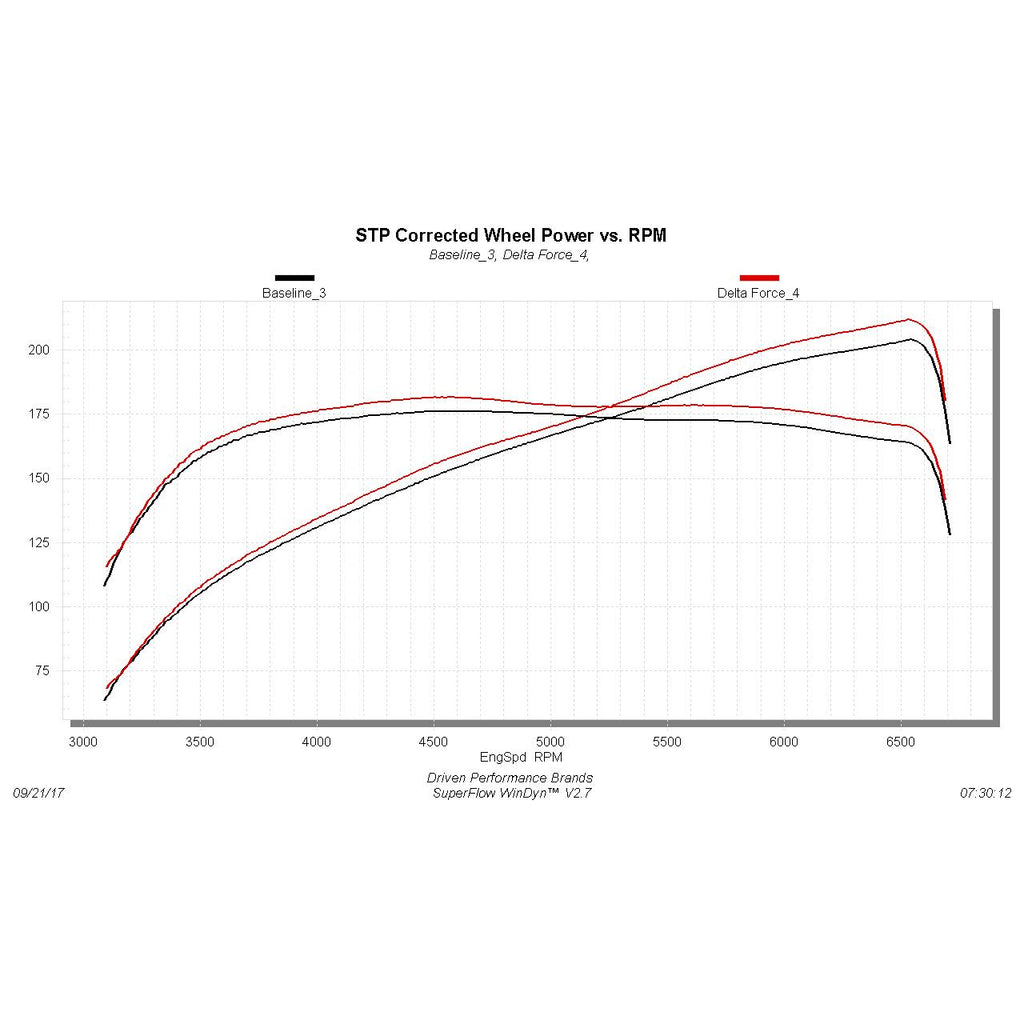 Delta-Force-Performance-Air-Intake---Carb-Compliant
