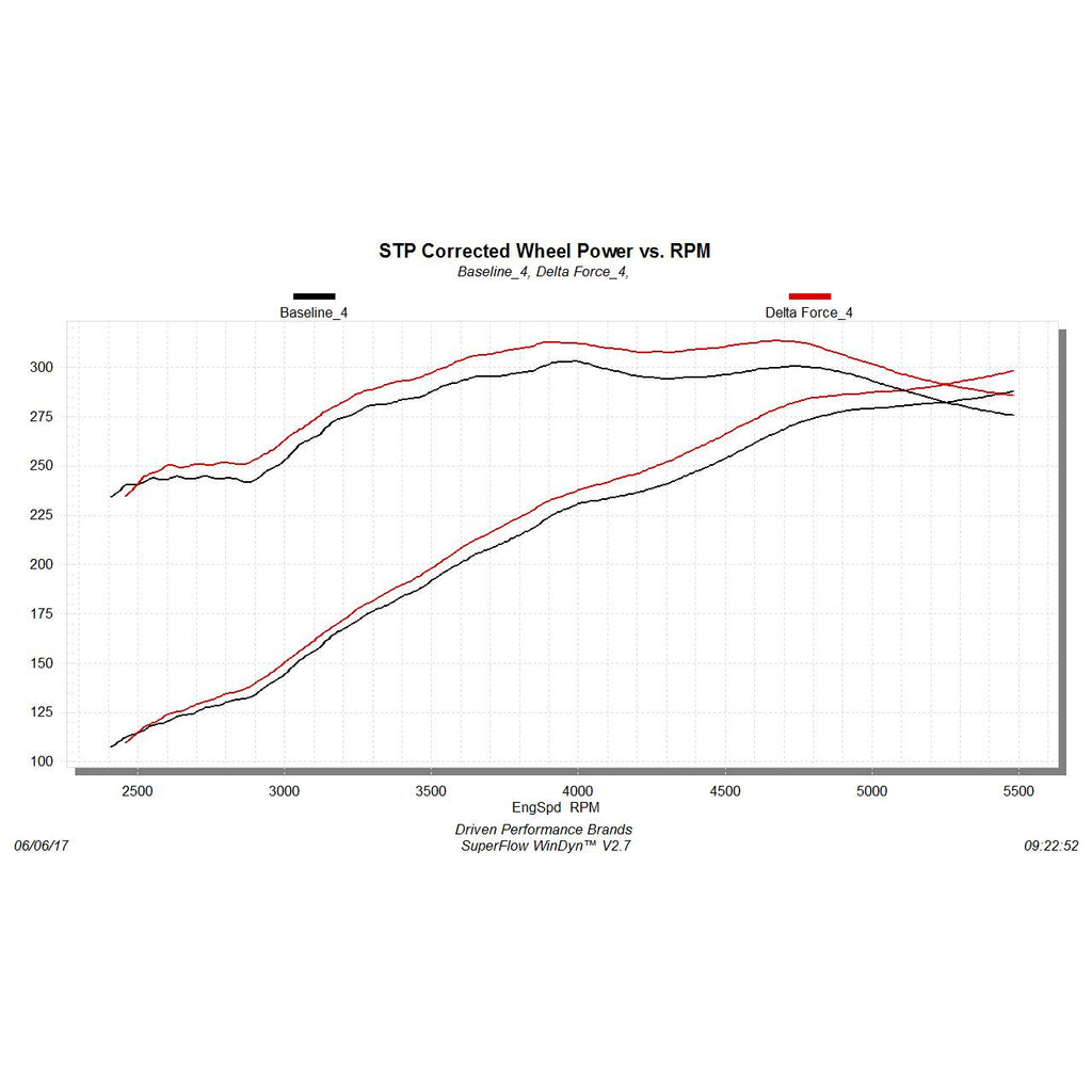 Delta-Force-Performance-Air-Intake---Carb-Compliant