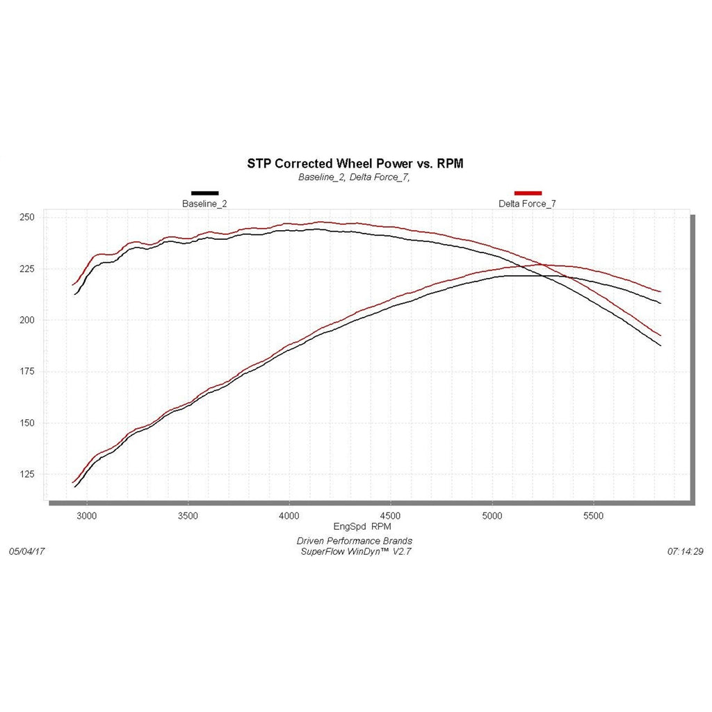 Delta-Force-Performance-Air-Intake---Carb-Compliant