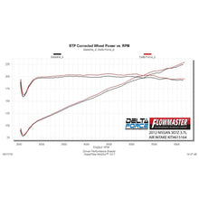 Load image into Gallery viewer, Delta-Force-Performance-Air-Intake---Carb-Compliant