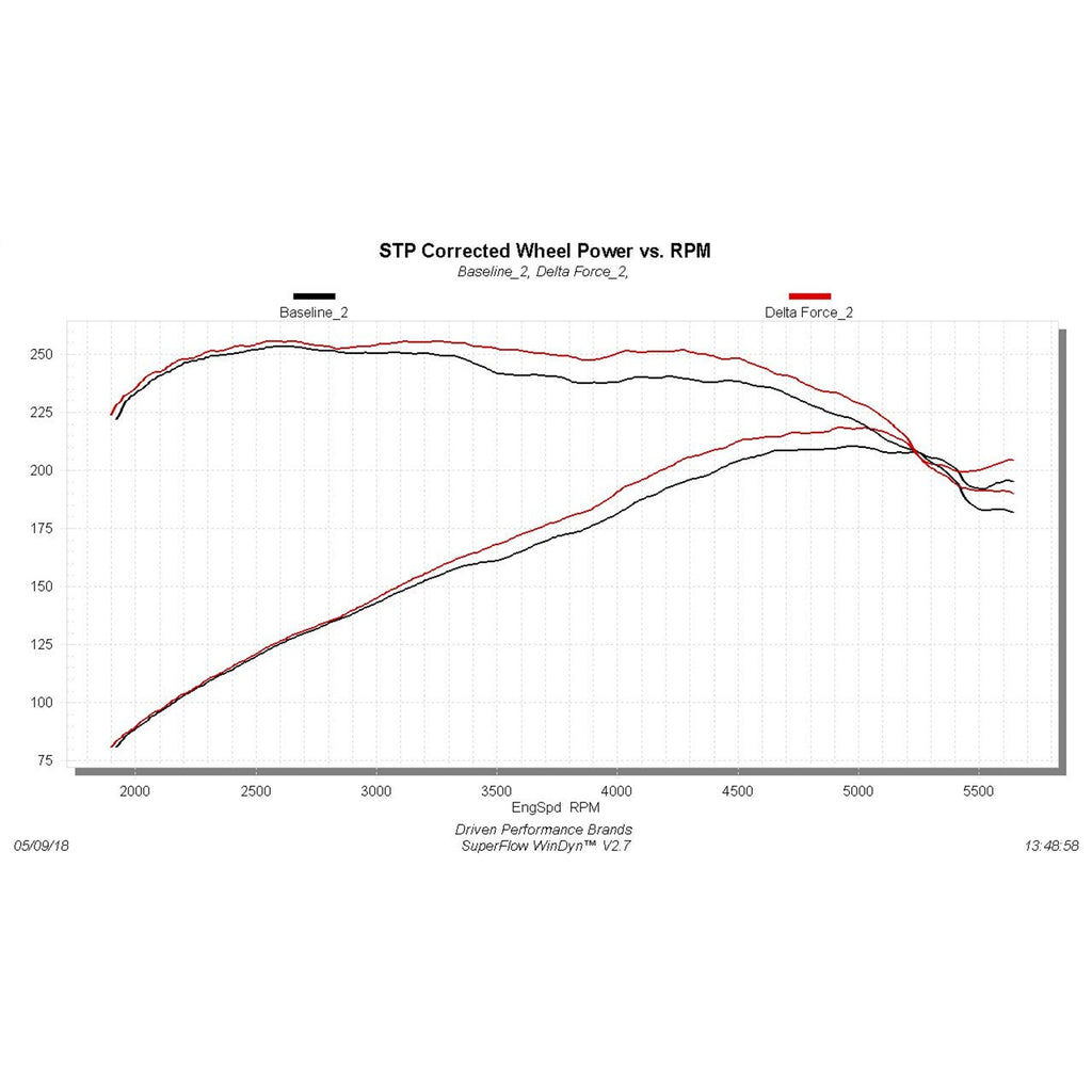 Delta-Force-Performance-Air-Intake---Carb-Compliant