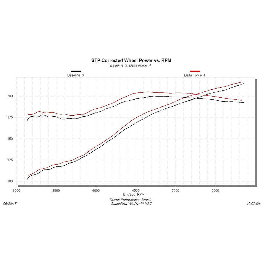 Delta-Force-Performance-Air-Intake---Carb-Compliant