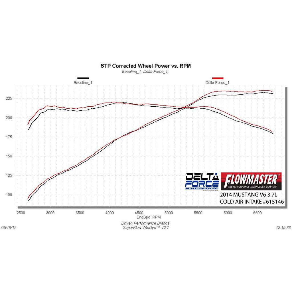 Delta-Force-Performance-Air-Intake---Carb-Compliant