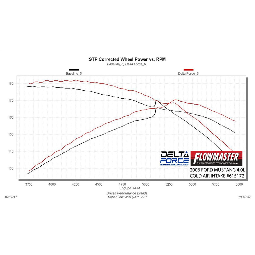 Delta-Force-Performance-Air-Intake---Carb-Compliant
