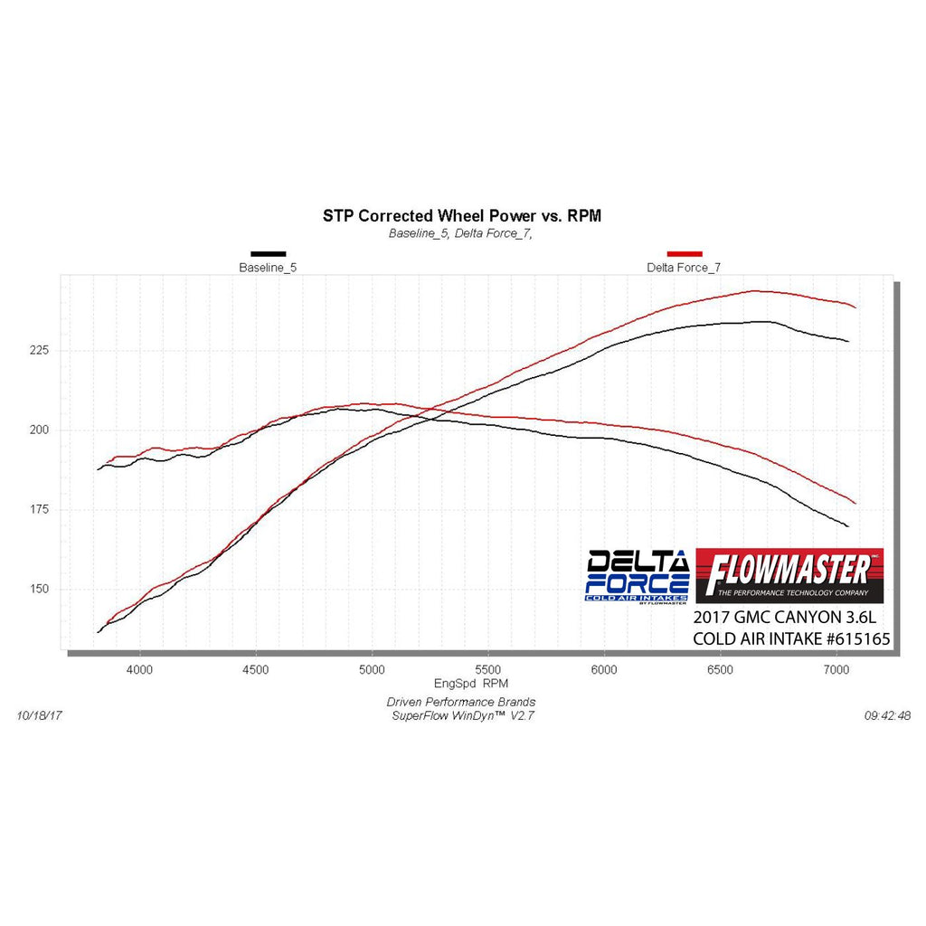 Delta-Force-Performance-Air-Intake