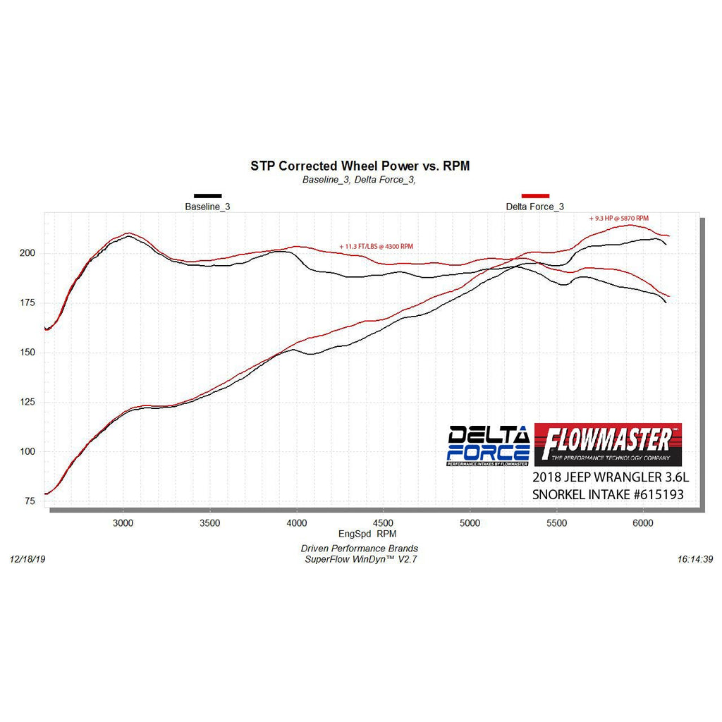 Delta-Force-Performance-Air-Intake