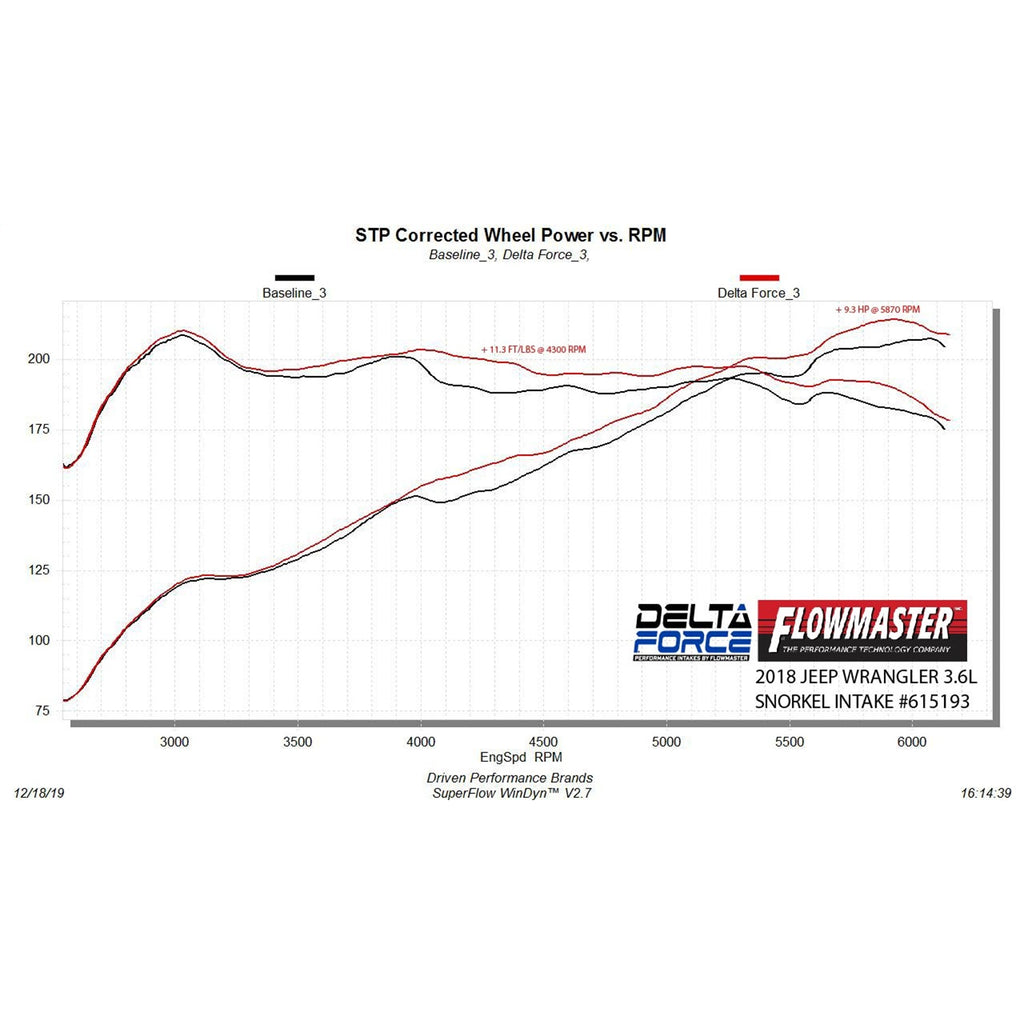 Delta-Force-Performance-Air-Intake
