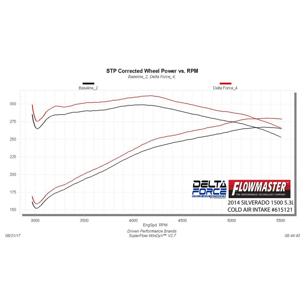 Delta-Force-Performance-Air-Intake
