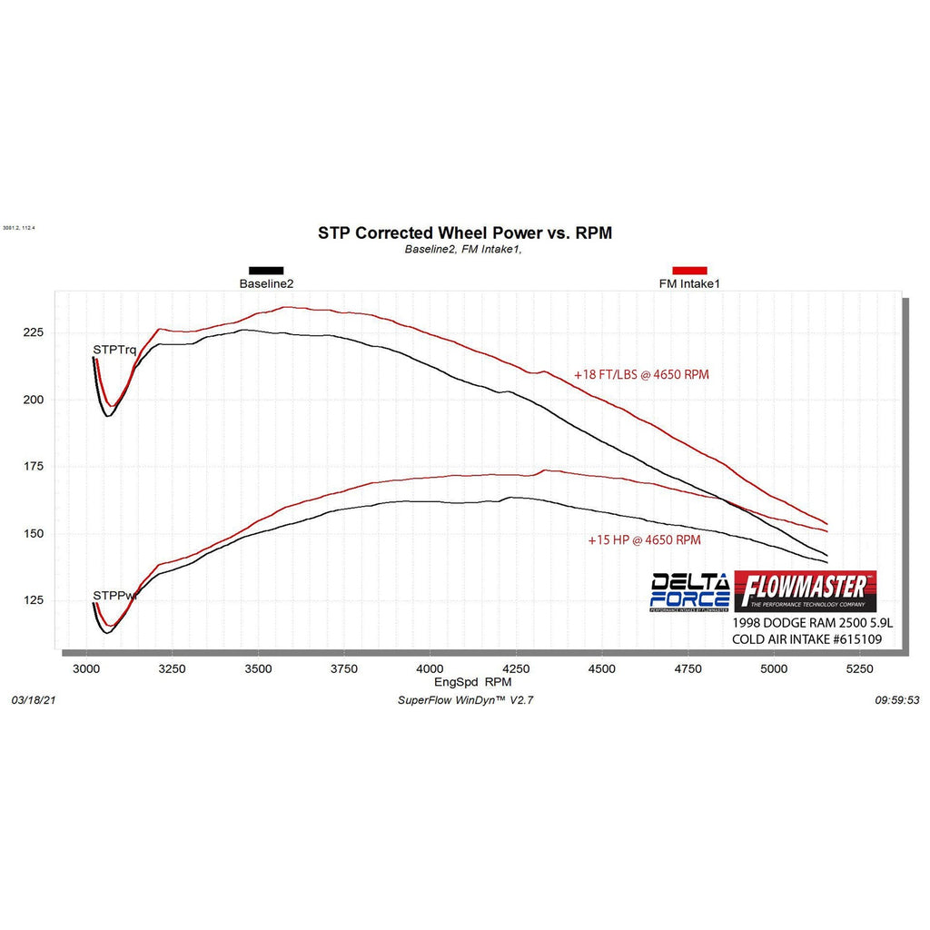 Delta-Force-Performance-Air-Intake