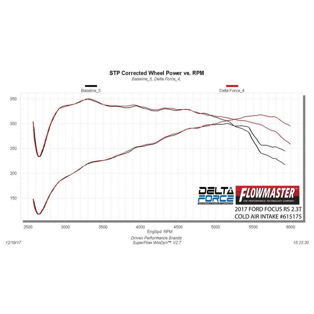 Delta-Force-Performance-Air-Intake