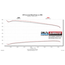 Load image into Gallery viewer, Delta-Force-Performance-Air-Intake