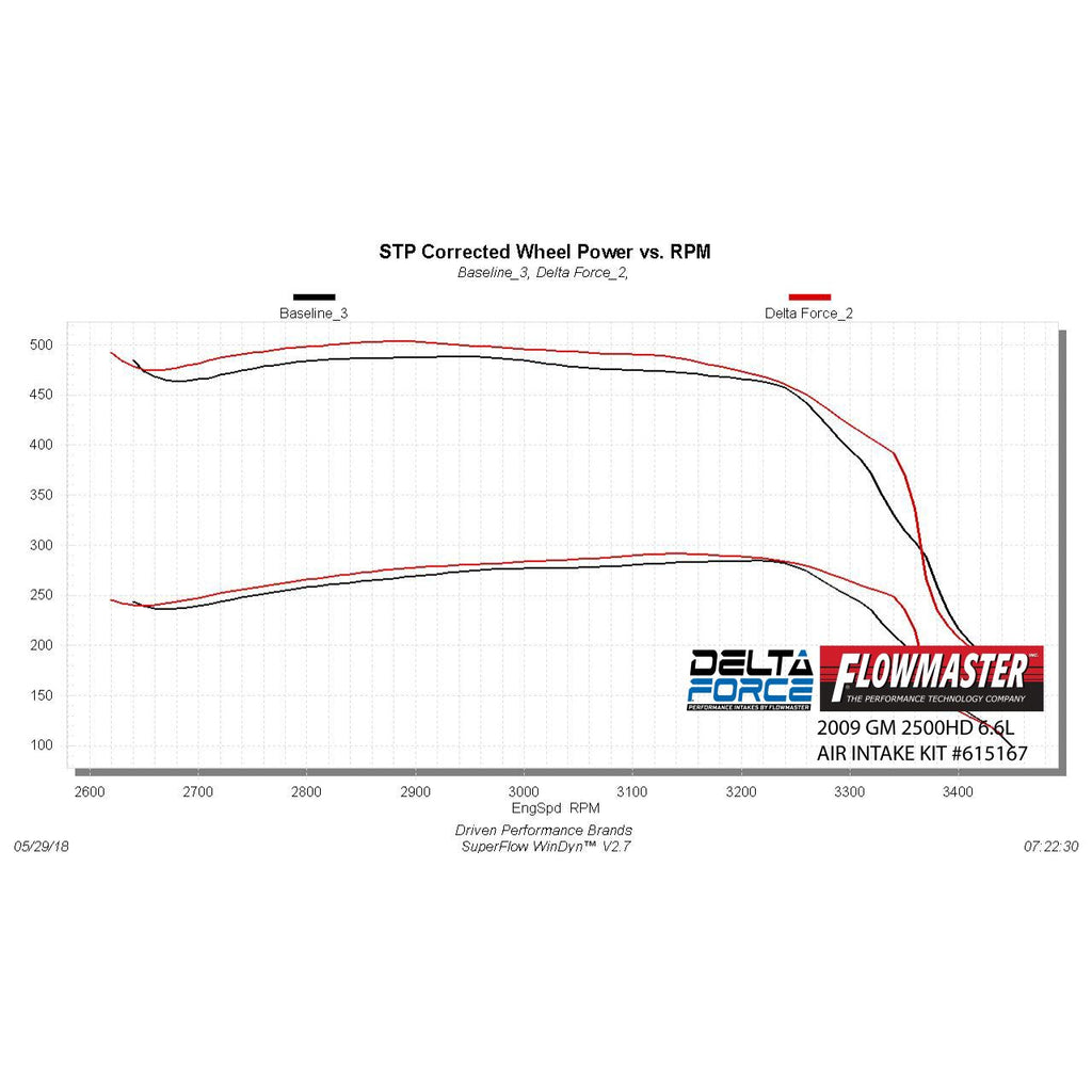 Delta-Force-Performance-Air-Intake