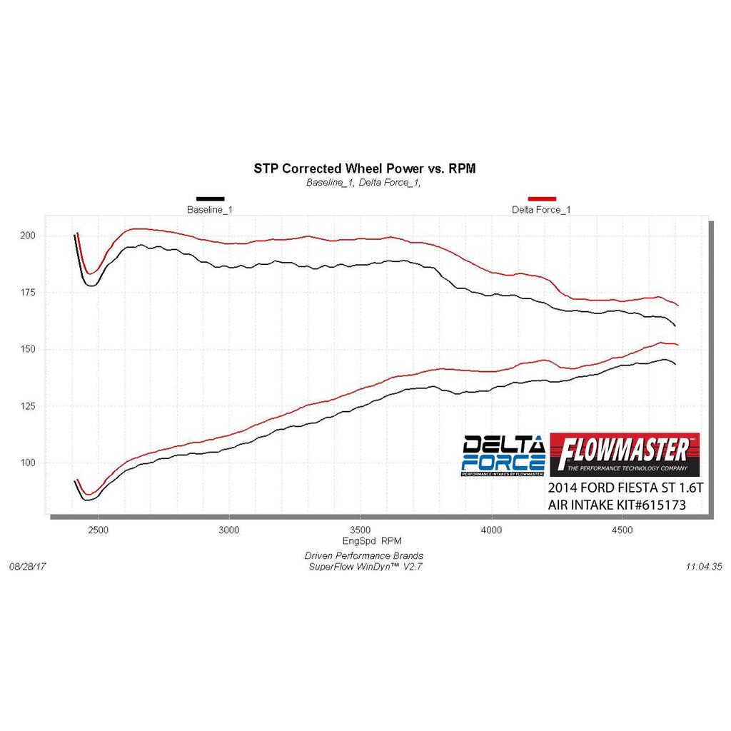 Delta-Force-Performance-Air-Intake