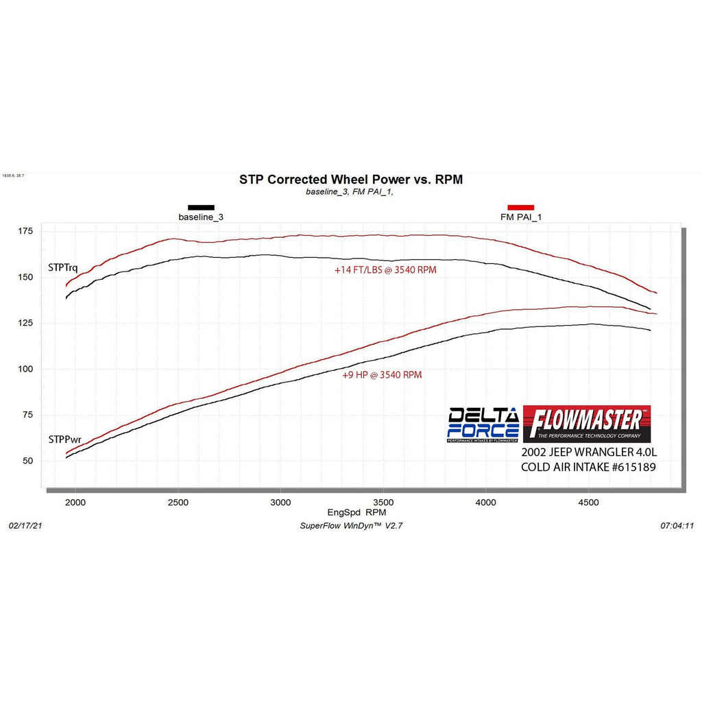 Delta-Force-Performance-Air-Intake