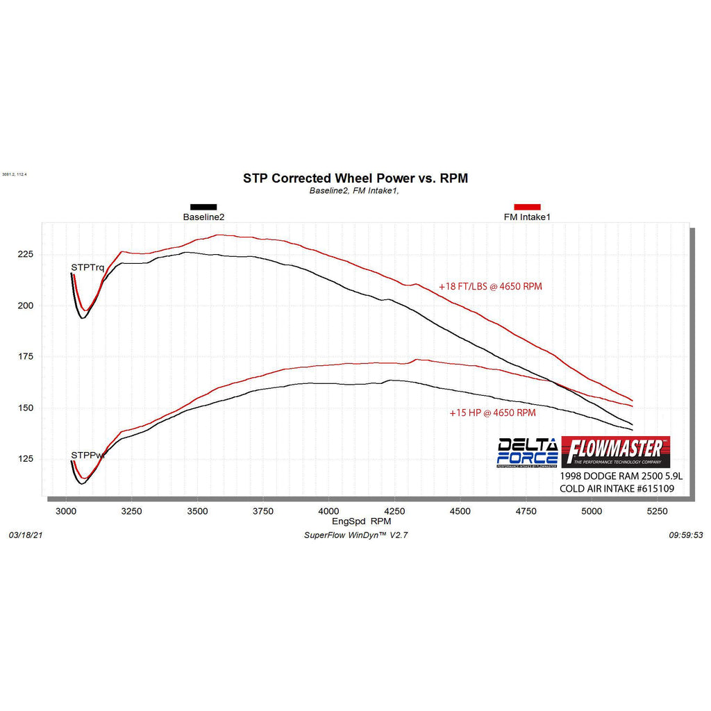 Delta-Force-Performance-Air-Intake