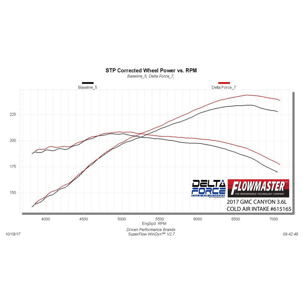 Delta-Force-Performance-Air-Intake