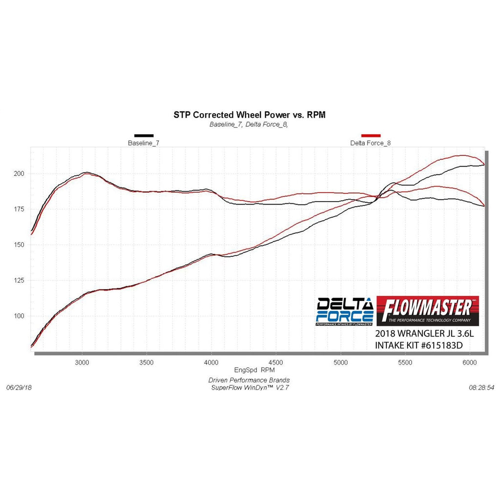 Delta-Force-Performance-Air-Intake