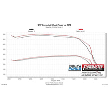 Load image into Gallery viewer, Delta-Force-Performance-Air-Intake