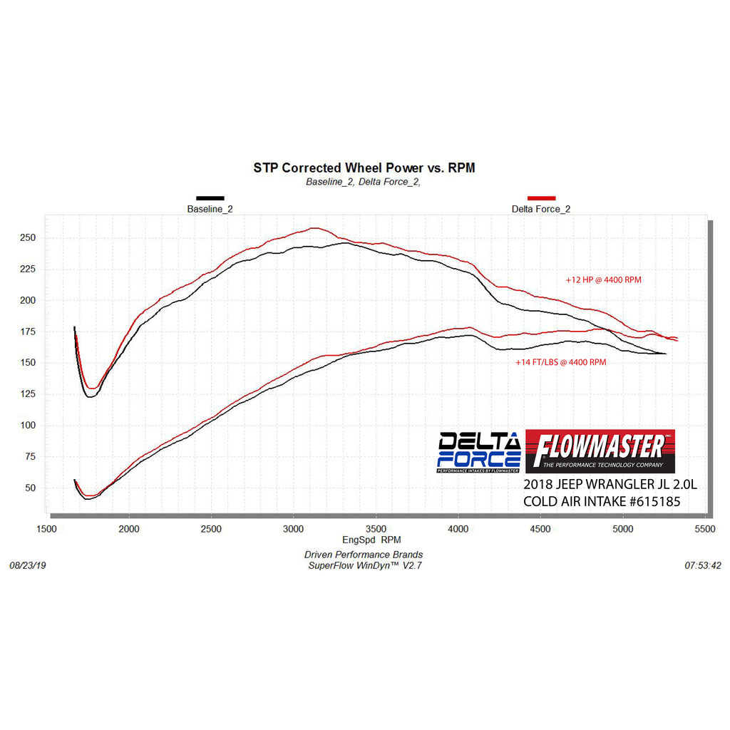 Delta-Force-Performance-Air-Intake