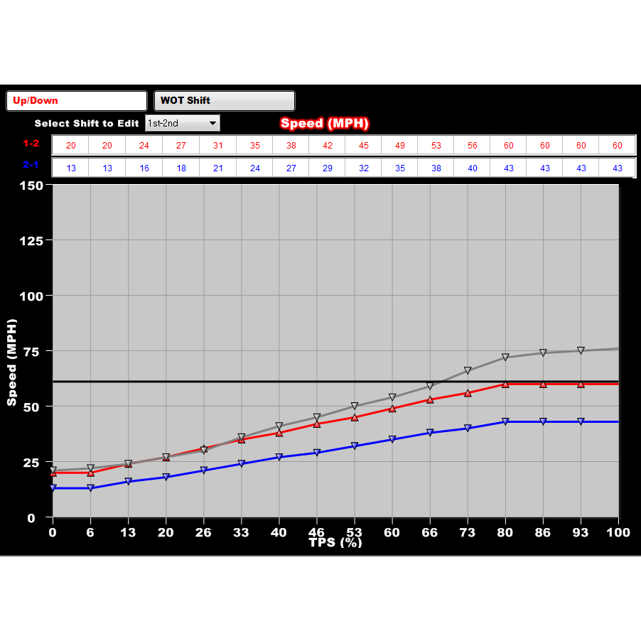 Dominator-Efi-Kit---Ls1-WTrans-Control