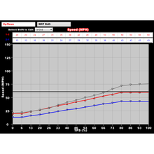 Load image into Gallery viewer, Dominator-Efi-Kit---Ls2-Main-Harness-W--Dbw-With-Ev1-Injector-Harnesses