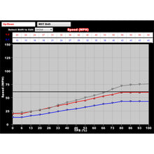 Load image into Gallery viewer, Dominator-Efi-Kit---Ls2-Main-Harness-W--Dbw-With-Ev1-Injector-Harnesses
