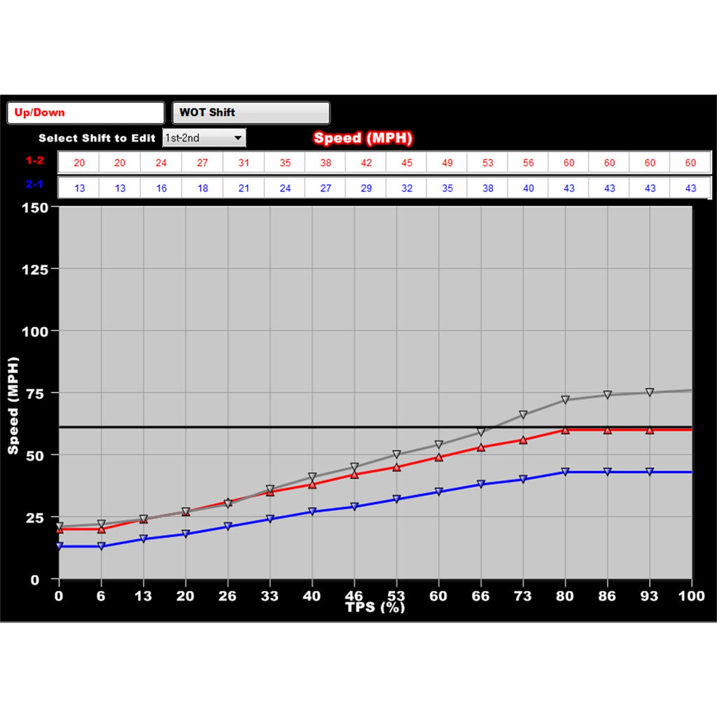 Dominator-Efi-Kit---Ls2-W-Trans-Control