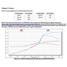 Load image into Gallery viewer, Dry-Nitrous-Plate-System-For-Holley-Ls-Hi-Ram-Intake-Manifold---Black