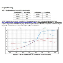 Load image into Gallery viewer, Dry-Nitrous-Plate-System-For-Holley-Ls-Hi-Ram-Intake-Manifold---Black