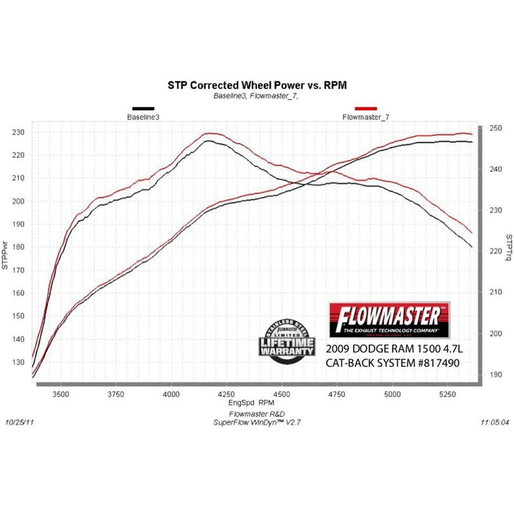 Dual-Exhaust-;-Dodge-Ram-09-18-1500-4.75.7L-;-Dual-Rear-Or-Side-Exit