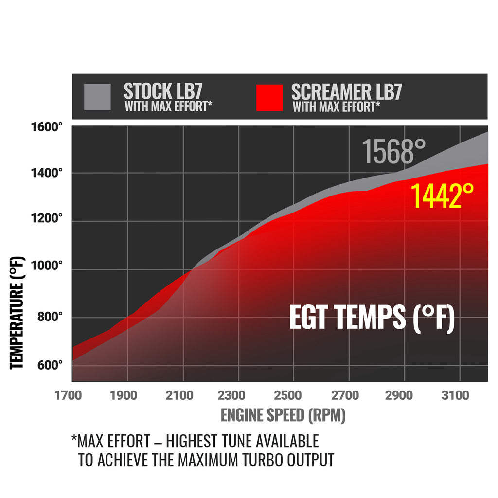 Duramax-Screamer-Turbo---2001-2004-Chevrolet-Lb7-6.6L-VicuVidr
