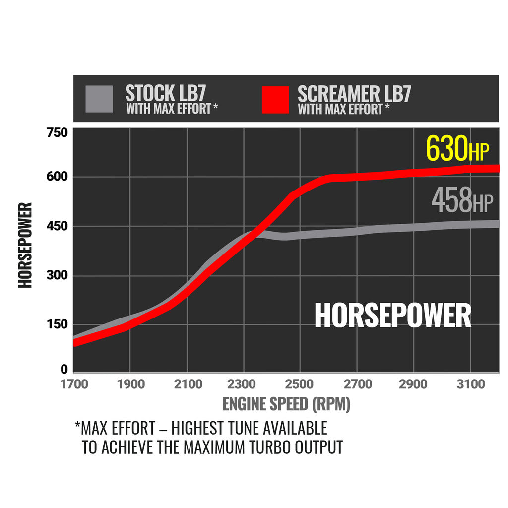 Duramax-Screamer-Turbo---2001-2004-Chevrolet-Lb7-6.6L-VicuVidr