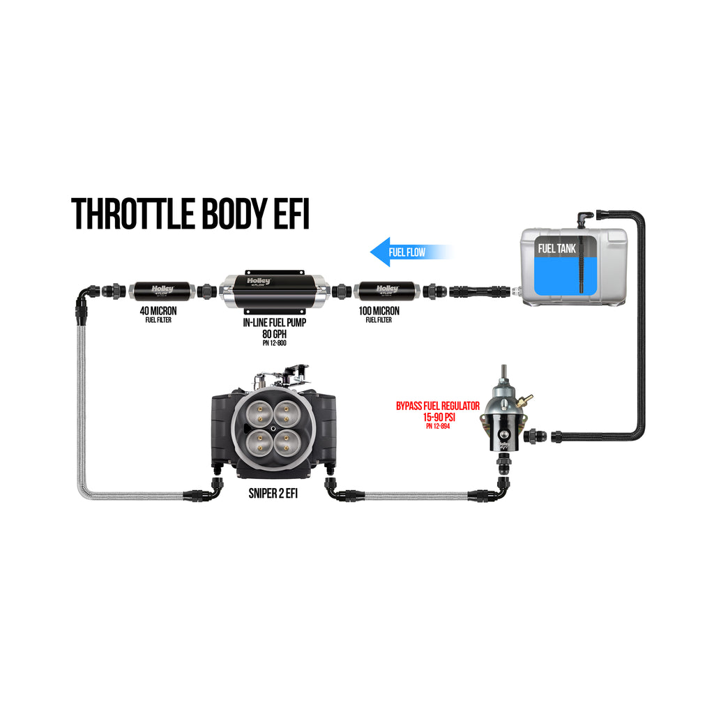 Efi-Fuel-Press-Regulator-15-90-Psi-W8An-Ports