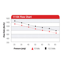 Load image into Gallery viewer, Eliminator-Series-Fuel-Pump-(Efi-Or-Carb-Applications)