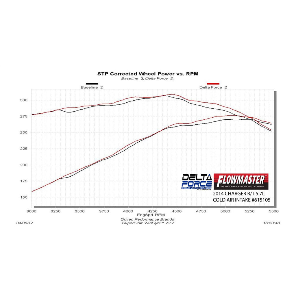 Engine-Cold-Air-Intake-05-20-Challenger-5.76.1
