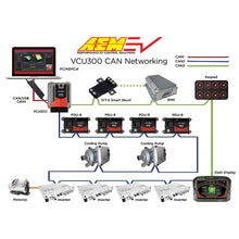 Load image into Gallery viewer, Ev-Vcu300-Programmable-Vehicle-Control-Unit-196-Pin-Connector-3-Can-4-Motor-Control