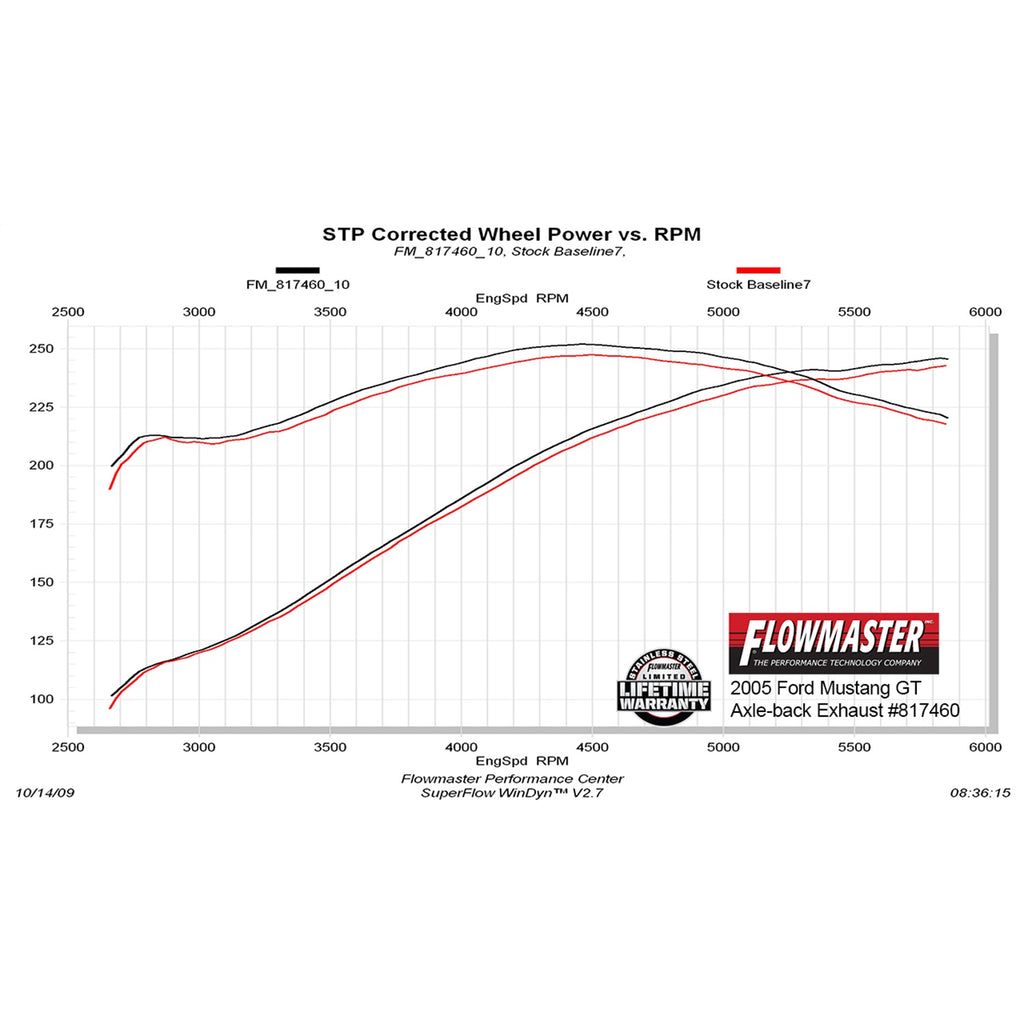 Exhaust-Kits-American-Thunder-0510-Ford-Mustang-GtGt500California-SpecialCnv