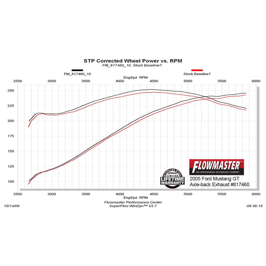Exhaust-Kits-American-Thunder-0510-Ford-Mustang-GtGt500California-SpecialCnv