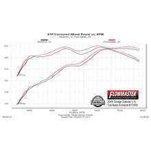 Load image into Gallery viewer, Exhaust-Kits-Force-Ii-0508-Dodge-Dakota-Pickups-V6V8-24-Wheel-Drive-2.502