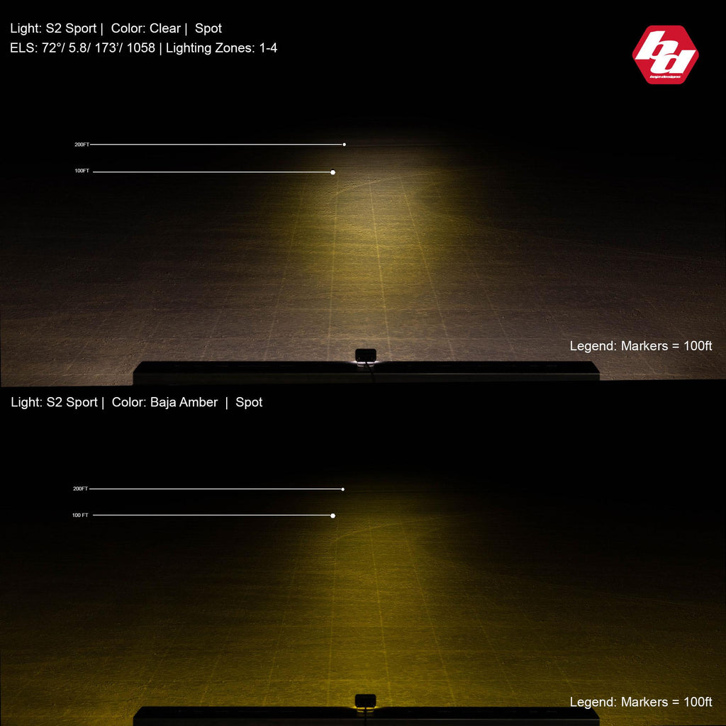 Baja Designs 540001 S2 Sport Black LED Auxiliary Light Pod