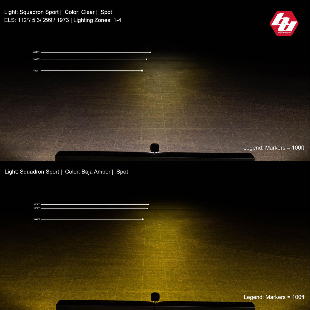Baja Designs 550011 Squadron Sport Black LED Auxiliary Light Pod