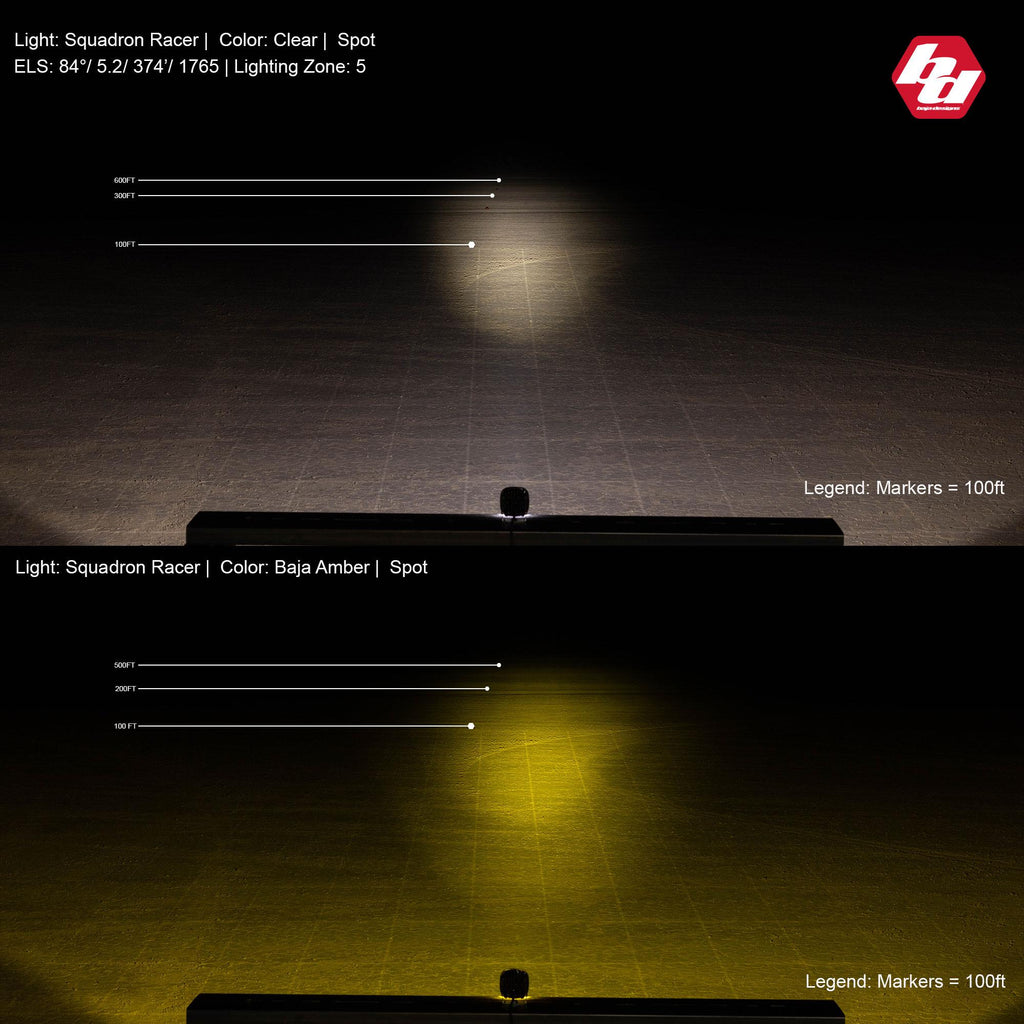 Baja Designs 720001 Squadron Racer Edition LED Auxiliary Light Pod